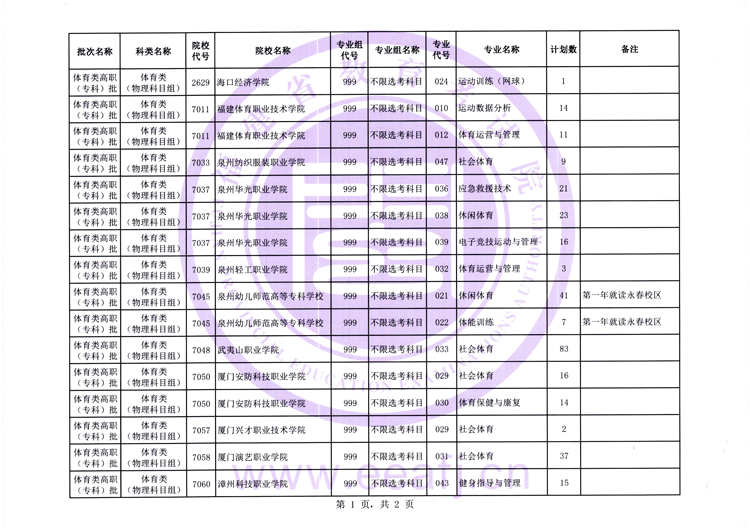 高考高招, 年体育类高, 考生可登录