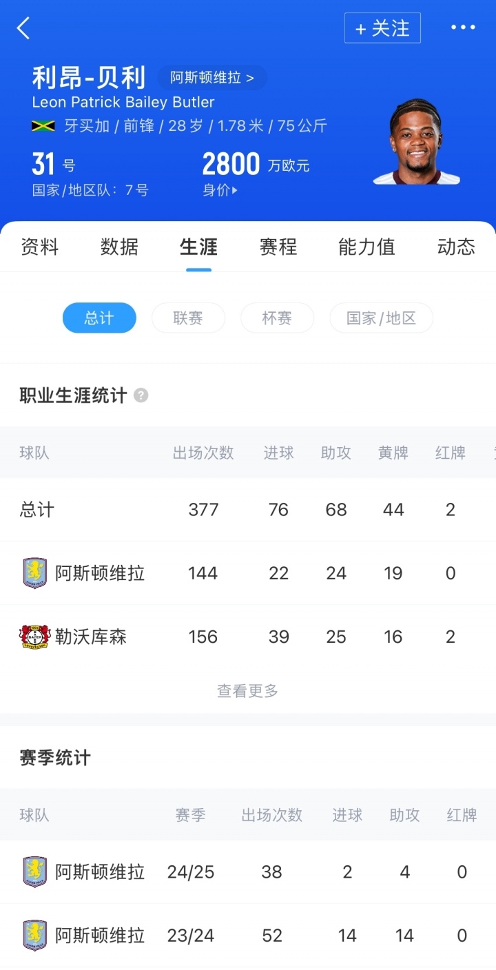 阿斯顿维拉, 日讯, 贝利