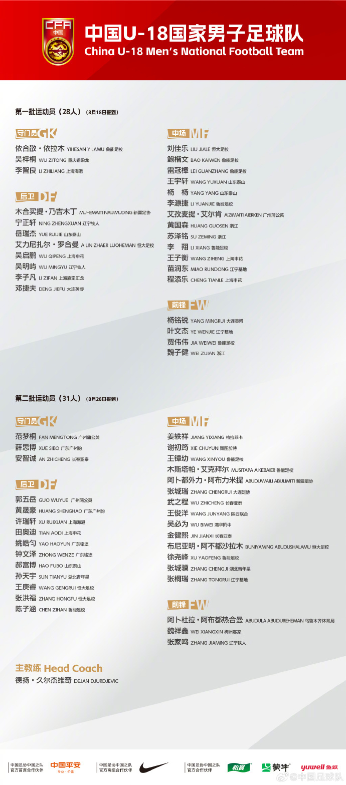 按竞赛规程, 共有