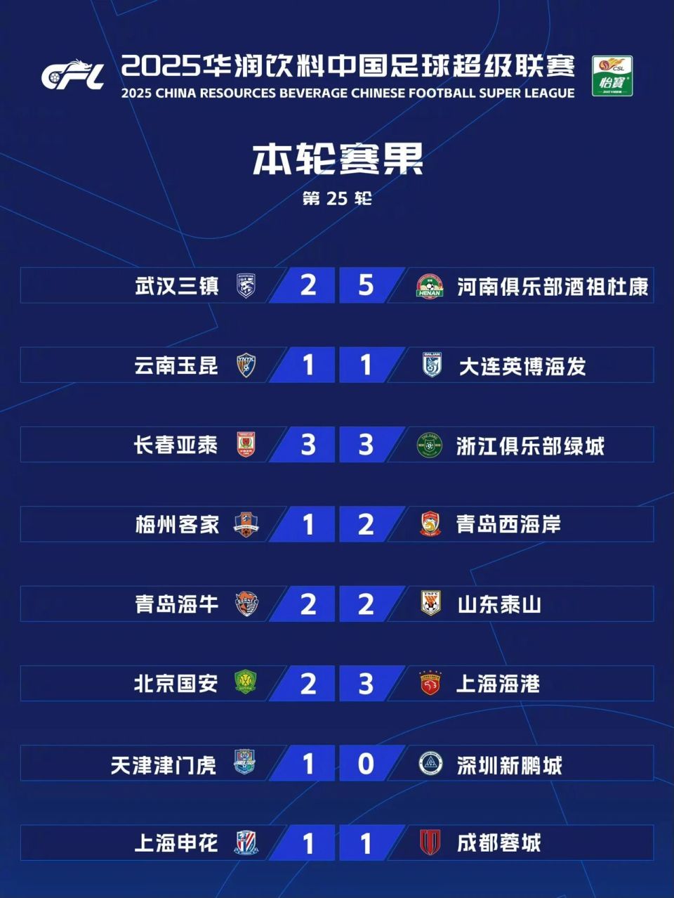 塞尔维亚中, 亚泰