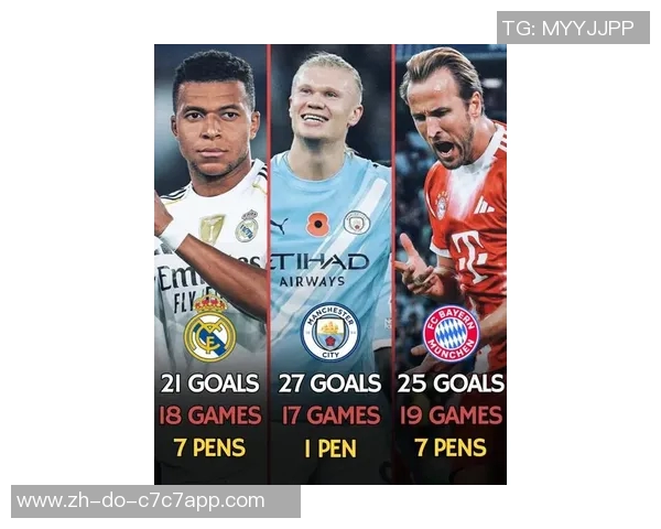 姆巴佩哈兰德领衔新生代巨星掀起欧洲足坛新格局